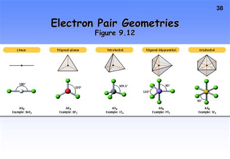 pf3 electron pair geometry|electron pair geometry chart.